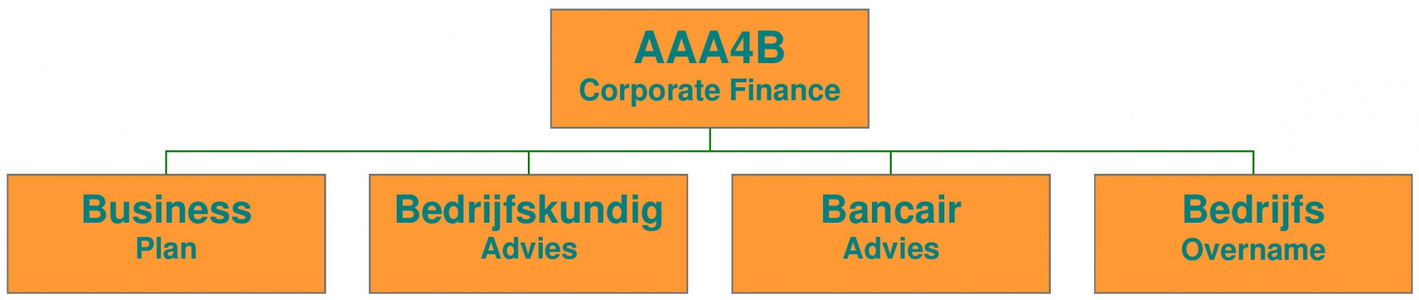AAA4B-CF   Triple A Four B  Corporate Finance